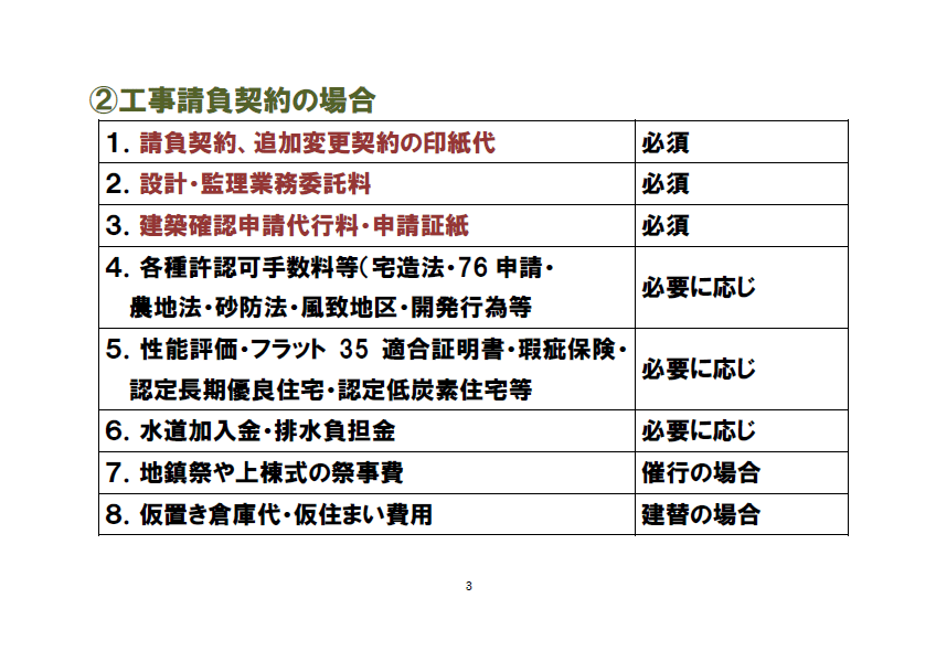 １．必要総予算を知ろう！②工事請負契約の場合
